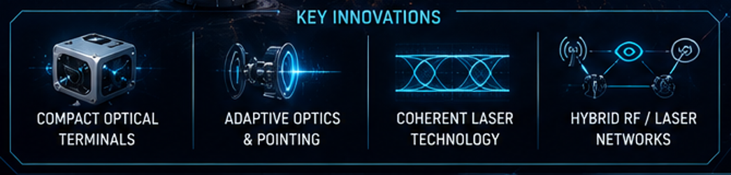 Key innovations in photonics, laser and hybrid optical RF networks