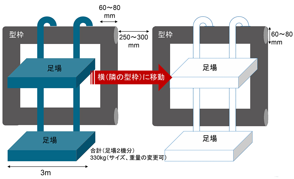 求める技術イメージ