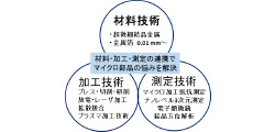 小松精機工作所