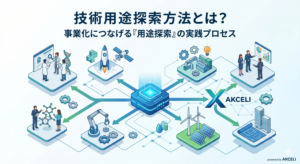 技術用途探索の方法とは？R&Dの成果を最大化するフレームワークと実践プロセス