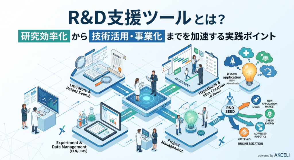 R&D支援ツールとは？研究開発を加速する種類・選び方・活用方法