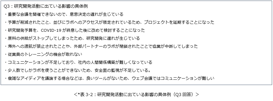 表3-2：研究開発活動に出ている影響の具体例