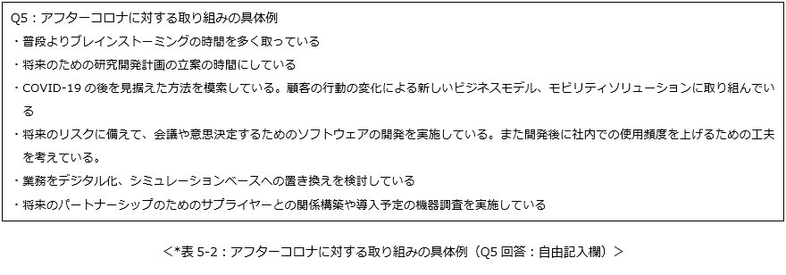 アフターコロナに対する取り組みの具体例
