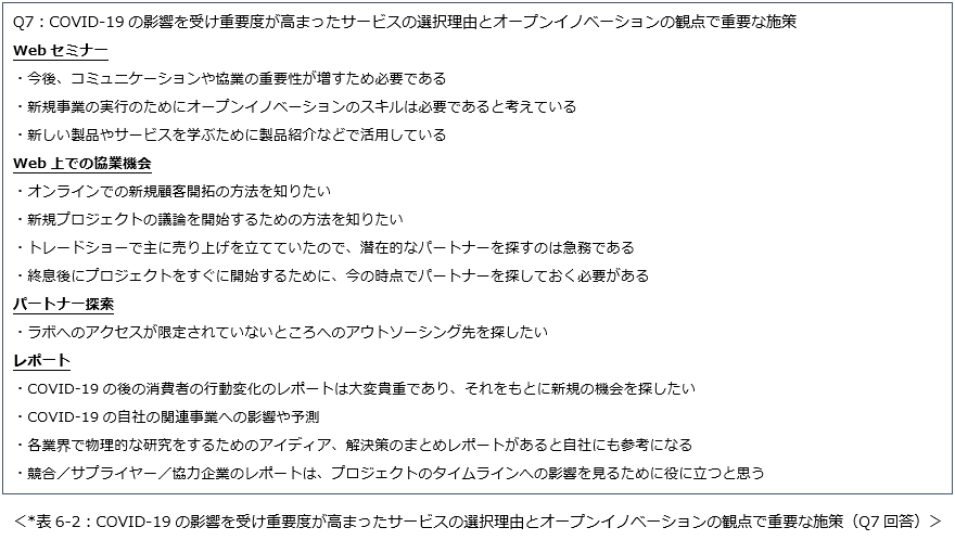 COVID-19の影響を受け重要度が高まったサービスの選択理由とオープンイノベーションの観点で重要な施策