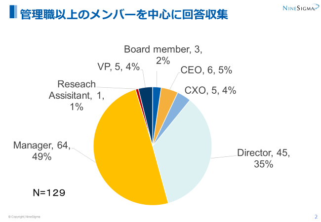 OIカウンシルメンバー内訳