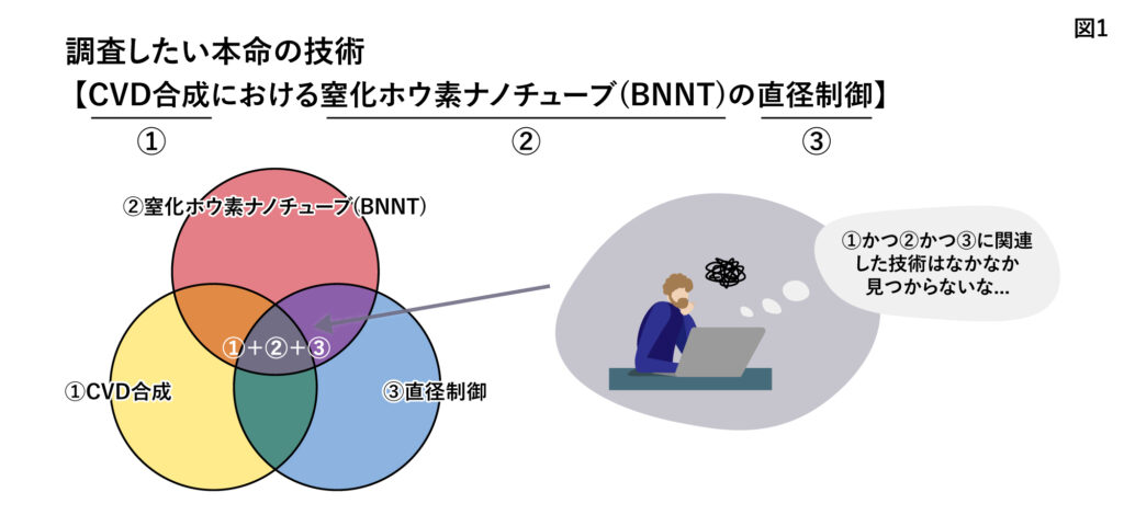 簡易な社外技術調査のすすめ | NineSigma