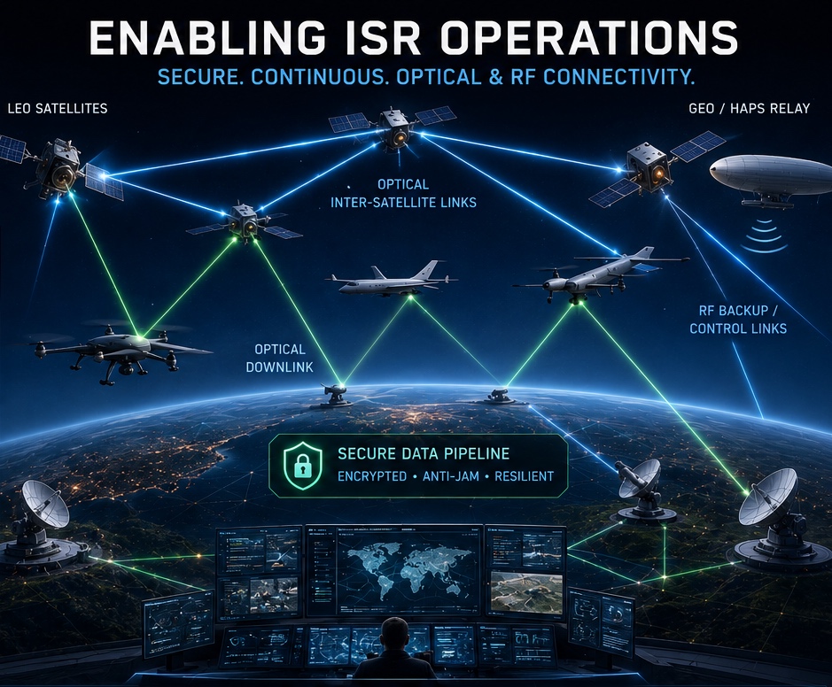 ISR network visualization connecting satellites, aircraft, drones and ground stations