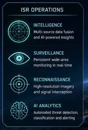 ISR operations dashboard and data fusion visualization