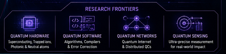 Research frontiers in quantum technologies
